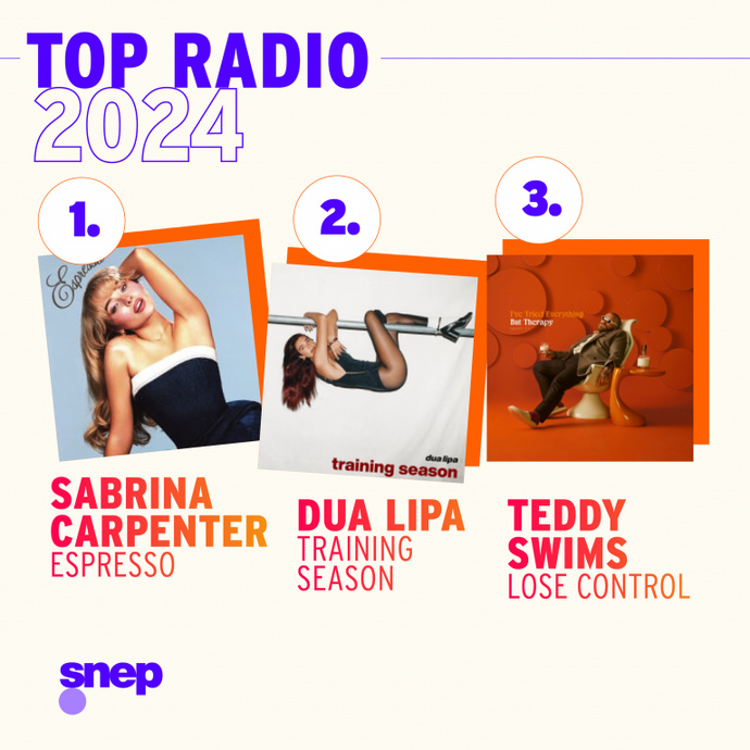 Bilan 2024 : la radio consacre les artistes féminines