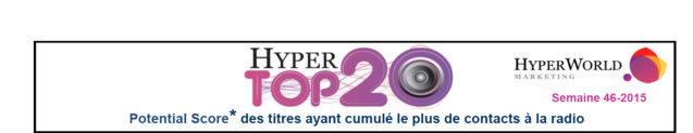 HyperTop20 - Semaine 46-2015. Le dessous des cartes de Yacast