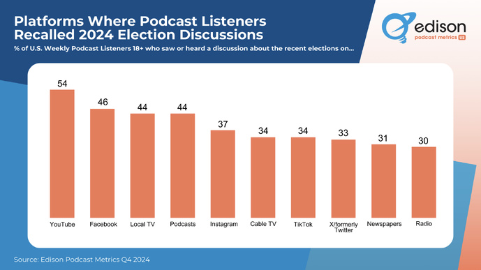 Quand les nouvelles plateformes redéfinissent le débat politique