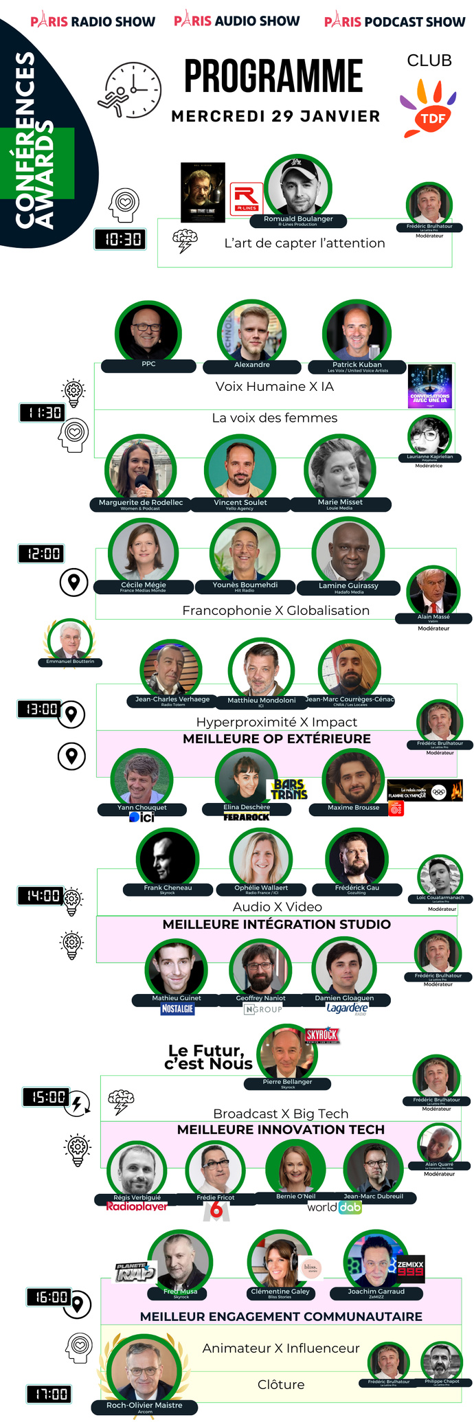 Les temps forts du Paris Radio Show Les temps forts du Paris Radio Show