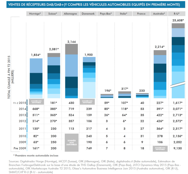 Ça roule pour la RNT en Europe