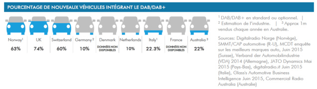 Ça roule pour la RNT en Europe Ça roule pour la RNT en Europe