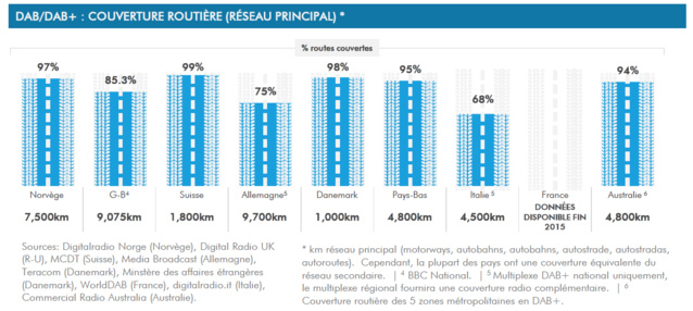 Ça roule pour la RNT en Europe Ça roule pour la RNT en Europe