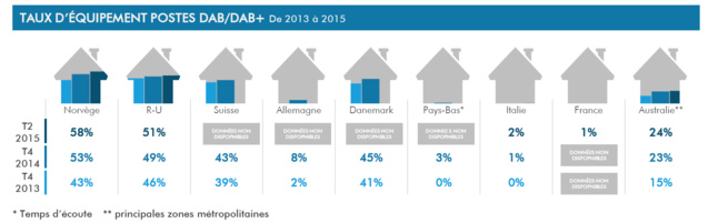 Ça roule pour la RNT en Europe Ça roule pour la RNT en Europe