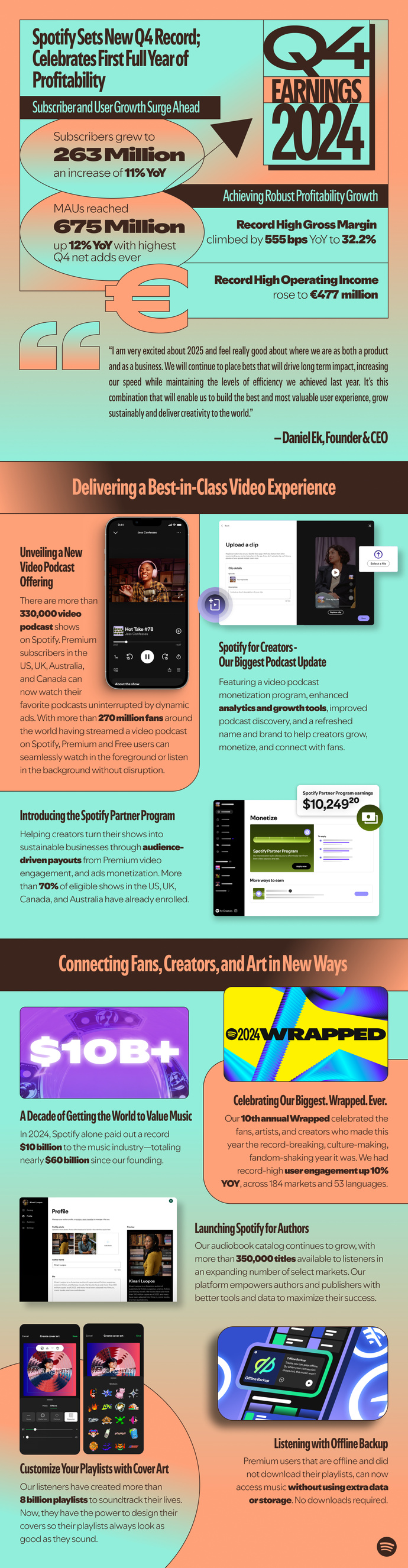 Spotify affiche une croissance historique et renforce son offre audio et vidéo