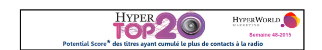 Le MAG 73 - HyperTop20 - Semaine 48-2015. Le dessous des cartes de Yacast