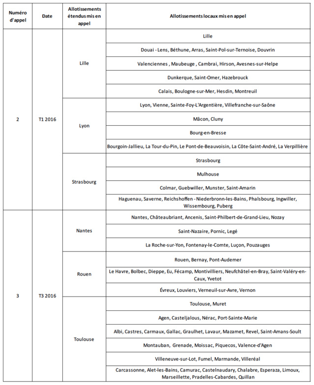 L'Alliance pour la RNT veut que le CSA aille plus vite L'Alliance pour la RNT veut que le CSA aille plus vite