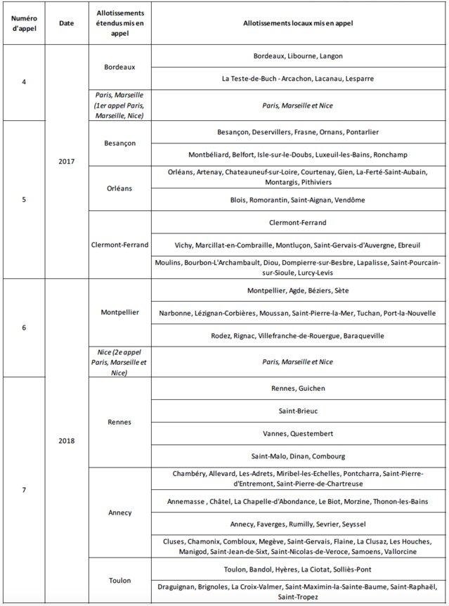 L'Alliance pour la RNT veut que le CSA aille plus vite L'Alliance pour la RNT veut que le CSA aille plus vite