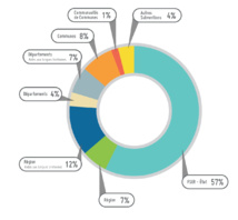 État des lieux des radios bretonnes État des lieux des radios bretonnes