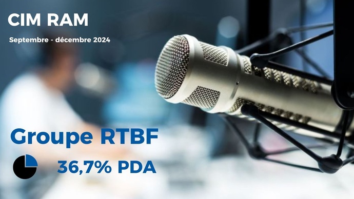 La RTBF conforte son leadership radio et accélère sur le numérique La RTBF conforte son leadership radio et accélère sur le numérique