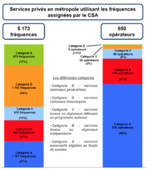 Les chiffres clés de la radio française Les chiffres clés de la radio française