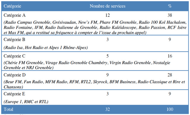 Rhône-Alpes : études d'impact sur les fréquences
