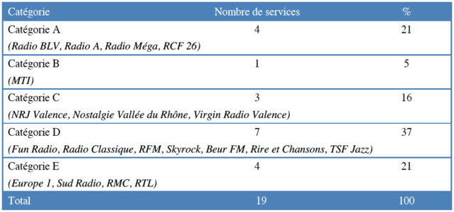 Rhône-Alpes : études d'impact sur les fréquences