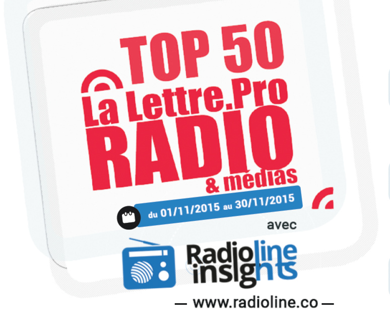 Top 50 La Lettre Pro - Radioline de Novembre 2015