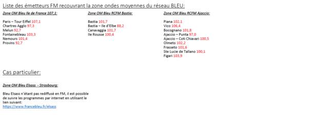 Radio France : extinction des ondes moyennes Radio France : extinction des ondes moyennes