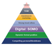 Autre pyramide mais mêmes objectifs selon l'équipe de Jacobs Media Autre pyramide mais mêmes objectifs selon l'équipe de Jacobs Media