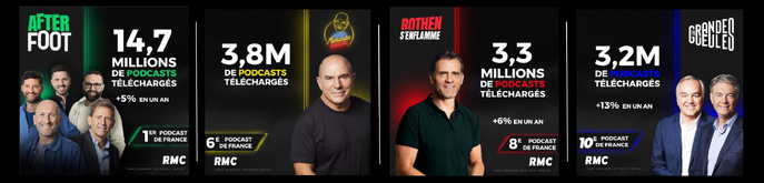 RMC en tête des radios privées en écoute numérique RMC en tête des radios privées en écoute numérique