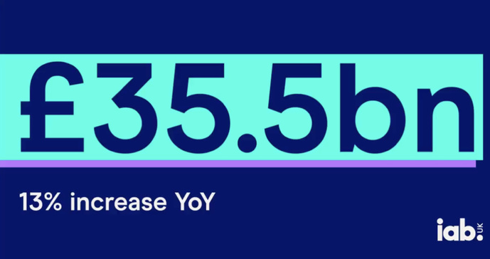 Le marché publicitaire digital au Royaume-Uni dépasse 35 milliards de livres en 2024
