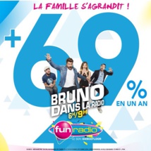 126 000 : Fun Radio tambour battant