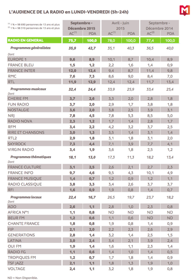 Tous les résultats de la 126 000 IDF Tous les résultats de la 126 000 IDF