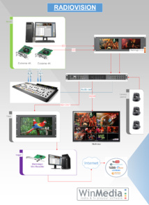 WinMedia lance la Radiovision WinMedia lance la Radiovision