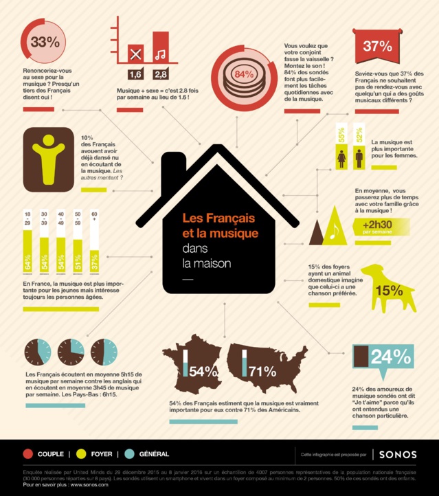 Étude : les auditeurs de la radio feraient plus l'amour Étude : les auditeurs de la radio feraient plus l'amour