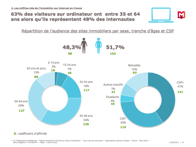 Un secteur porteur à développer en 2016 : l’immobilier