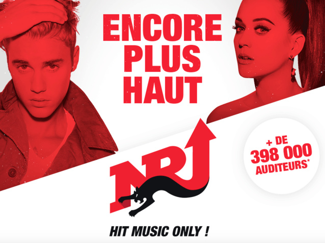 En Belgique, NRJ Group (NRJ, Nostalgie et Chérie FM), avec plus de 832 700 auditeurs quotidiens à l’écoute des trois stations, atteint une part de marché de 18.7%