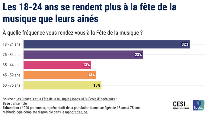 La Fête de la musique un moment que la radio ne peut ignorer La Fête de la musique un moment que la radio ne peut ignorer