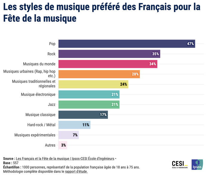 La Fête de la musique un moment que la radio ne peut ignorer La Fête de la musique un moment que la radio ne peut ignorer