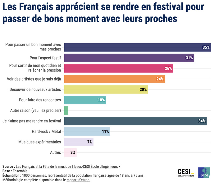 La Fête de la musique un moment que la radio ne peut ignorer La Fête de la musique un moment que la radio ne peut ignorer