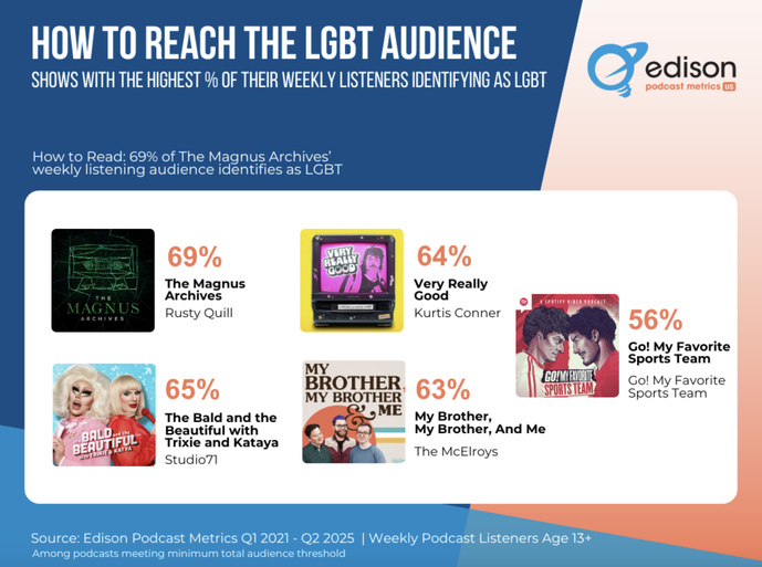Podcasts : un levier stratégique pour toucher les audiences LGBT Podcasts : un levier stratégique pour toucher les audiences LGBT