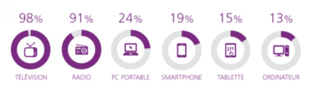 Africascope s'intéresse aux radios africaines Africascope s'intéresse aux radios africaines