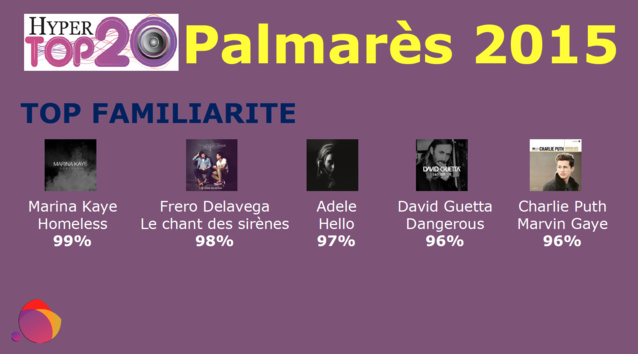 Les titres Dance très appréciés par les radios Les titres Dance très appréciés par les radios