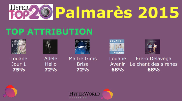 Les titres Dance très appréciés par les radios Les titres Dance très appréciés par les radios