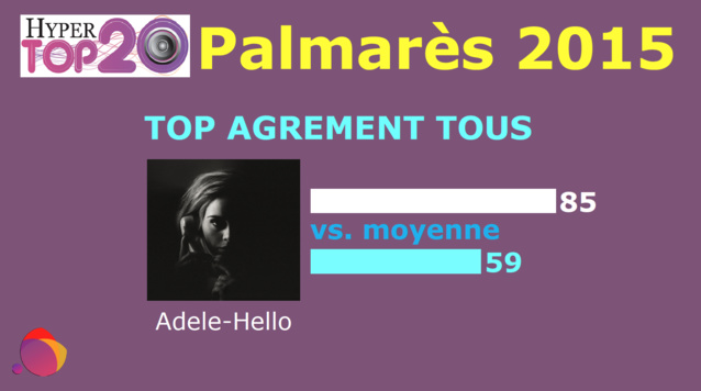 Les titres Dance très appréciés par les radios Les titres Dance très appréciés par les radios