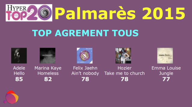 Les titres Dance très appréciés par les radios Les titres Dance très appréciés par les radios