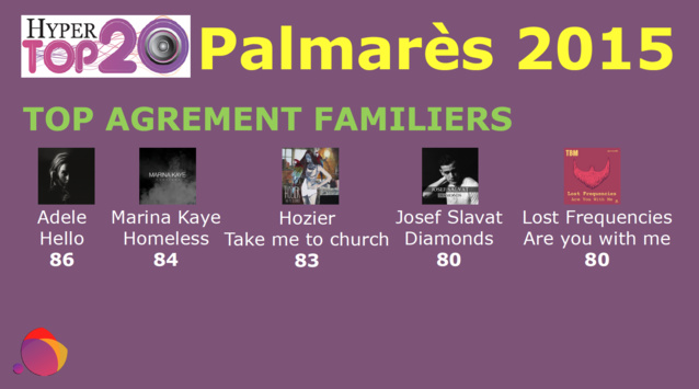 Les titres Dance très appréciés par les radios Les titres Dance très appréciés par les radios