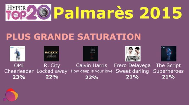 Les titres Dance très appréciés par les radios Les titres Dance très appréciés par les radios