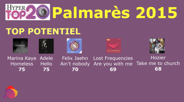 Les titres Dance très appréciés par les radios Les titres Dance très appréciés par les radios