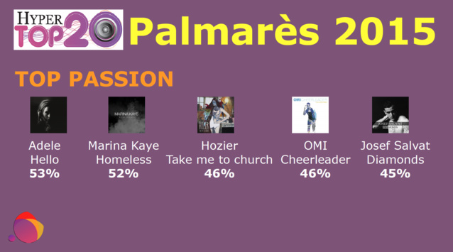 Les titres Dance très appréciés par les radios Les titres Dance très appréciés par les radios