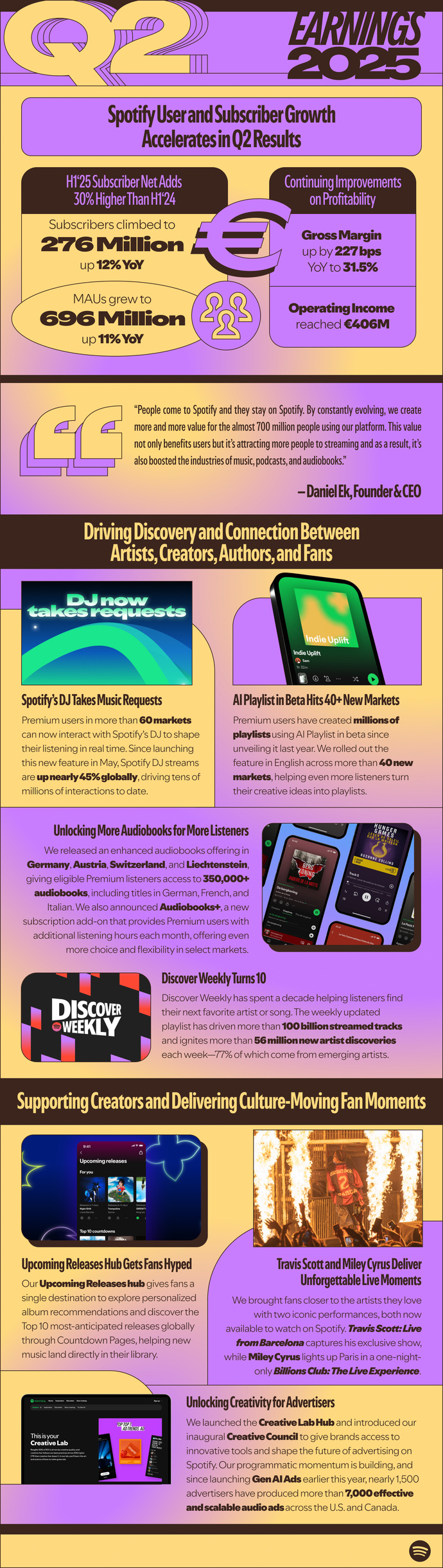 Les abonnements et les revenus continuent de progresser chez Spotify