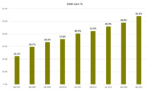 L'équipement (et les audiences) progressent toujours fortement. Source : Rajar - Q4 2015 L'équipement (et les audiences) progressent toujours fortement. Source : Rajar - Q4 2015