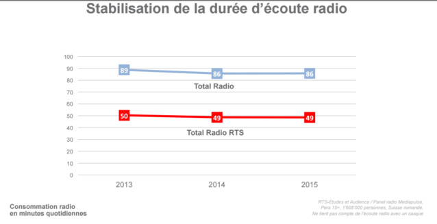 Audiences en Suisse : domination et stabilité pour la RTS Audiences en Suisse : domination et stabilité pour la RTS