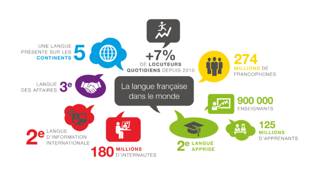 Journée de la langue française dans les médias