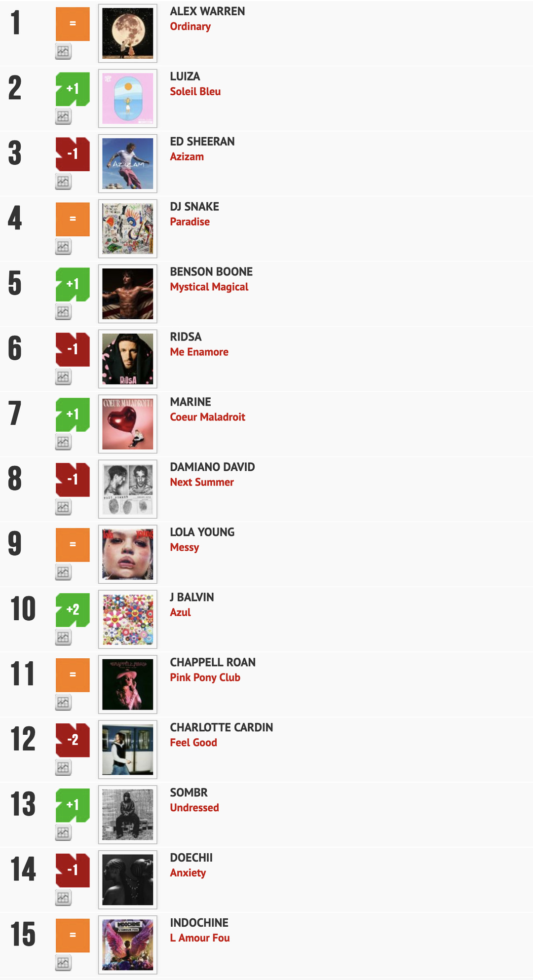 Classement "Le Radio Buzz 40" / La Lettre Pro de la Radio