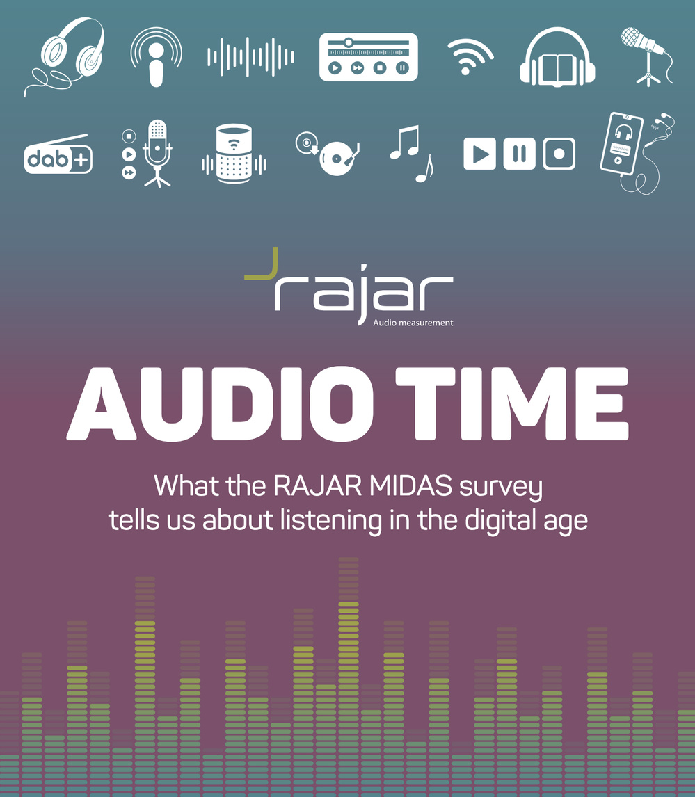 Audio Time 2025 : la radio en direct atteint 87% de la population chaque semaine
