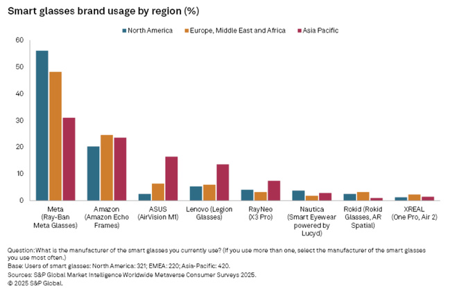 La radio fait les yeux doux aux lunettes connectées