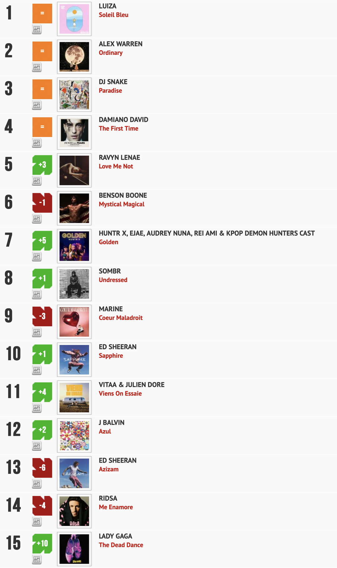 Classement "Le Radio Buzz 40" / La Lettre Pro de la Radio 