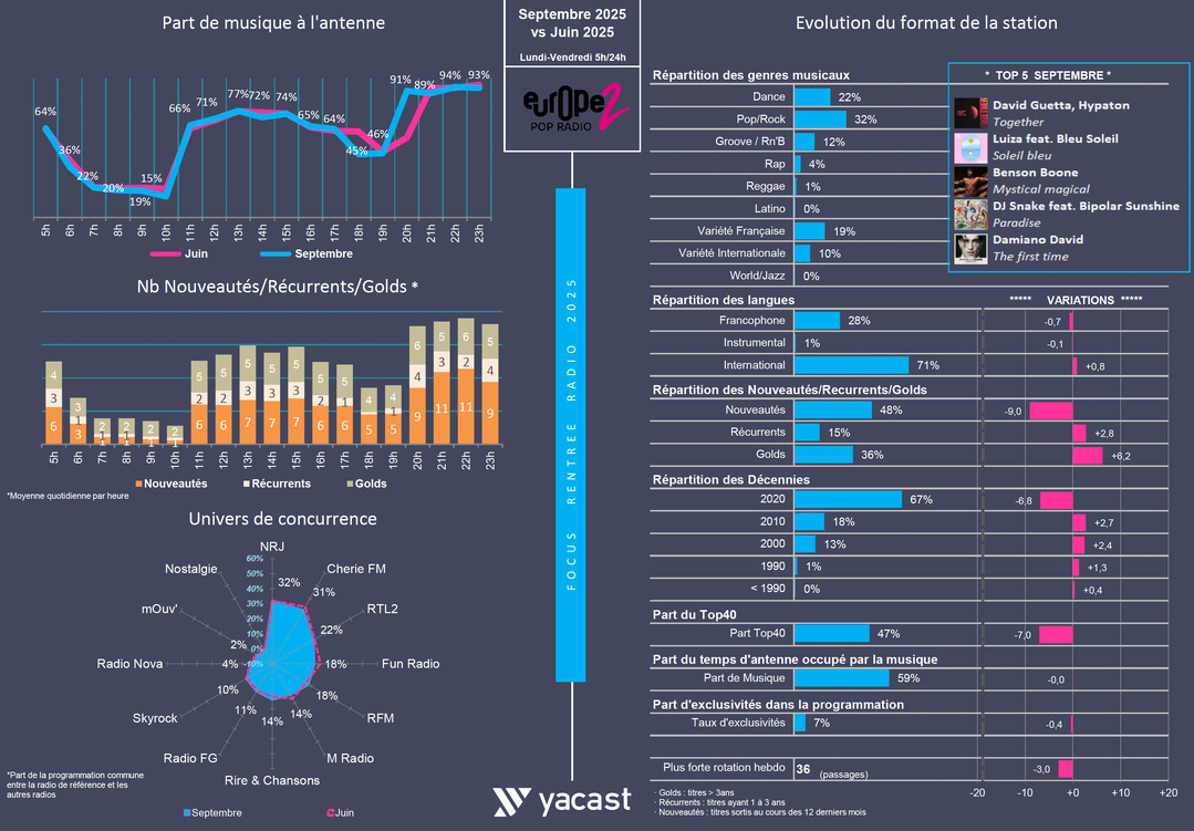 Rentrée 2025 : treize musicales, treize lignes éditoriales Rentrée 2025 : treize musicales, treize lignes éditoriales